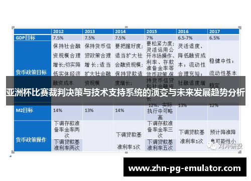 亚洲杯比赛裁判决策与技术支持系统的演变与未来发展趋势分析