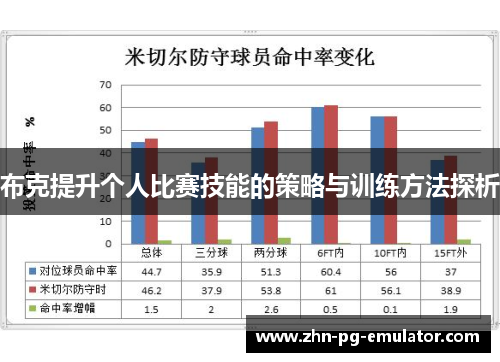 布克提升个人比赛技能的策略与训练方法探析