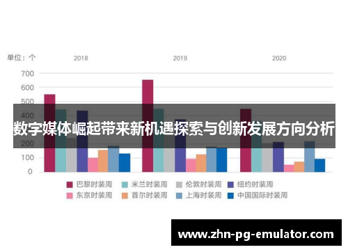 数字媒体崛起带来新机遇探索与创新发展方向分析