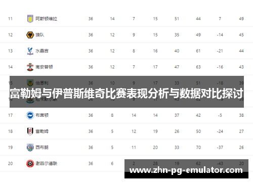 富勒姆与伊普斯维奇比赛表现分析与数据对比探讨