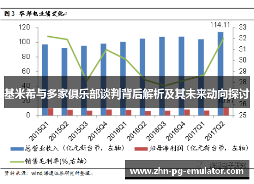基米希与多家俱乐部谈判背后解析及其未来动向探讨
