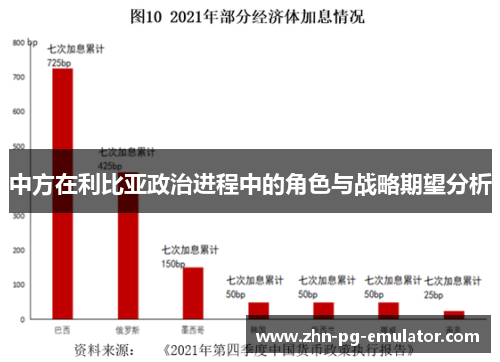 中方在利比亚政治进程中的角色与战略期望分析