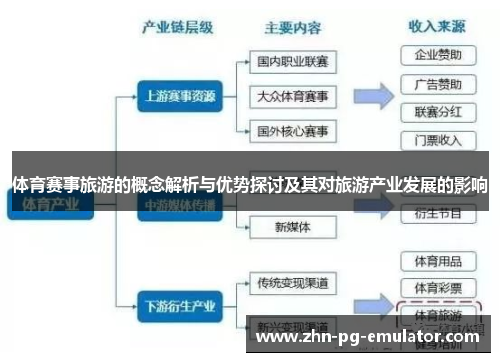 体育赛事旅游的概念解析与优势探讨及其对旅游产业发展的影响