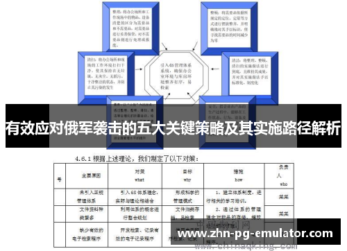 有效应对俄军袭击的五大关键策略及其实施路径解析