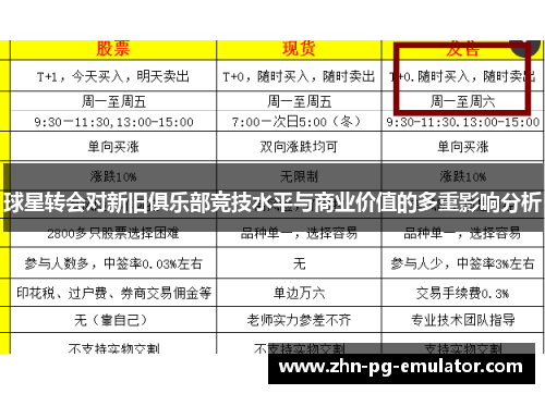 球星转会对新旧俱乐部竞技水平与商业价值的多重影响分析