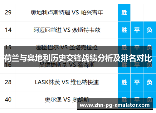 荷兰与奥地利历史交锋战绩分析及排名对比
