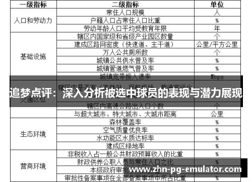 追梦点评:深入分析被选中球员的表现与潜力展现 追梦点评:深入分析被选中球员的表现与潜力展现
