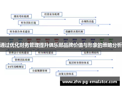 通过优化财务管理提升俱乐部品牌价值与形象的策略分析 通过优化财务管理提升俱乐部品牌价值与形象的策略分析