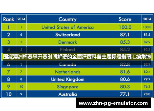 围绕澳洲杯赛事开赛时间解惑的全面深度科普主题标题指南汇编集锦