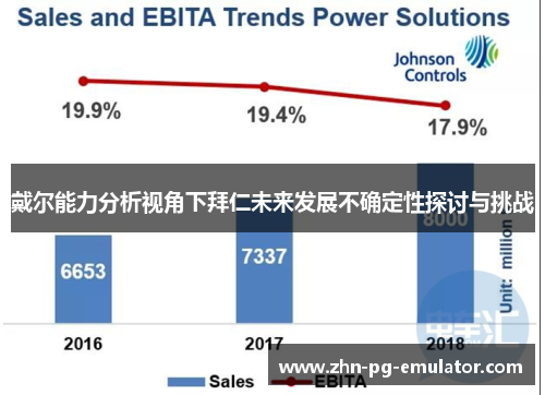 戴尔能力分析视角下拜仁未来发展不确定性探讨与挑战
