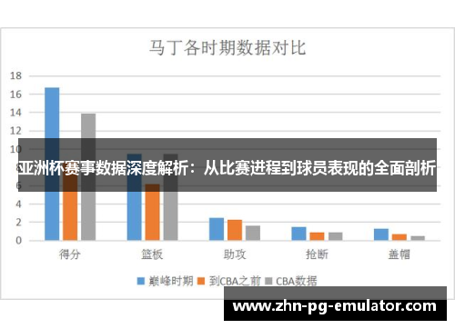 亚洲杯赛事数据深度解析：从比赛进程到球员表现的全面剖析
