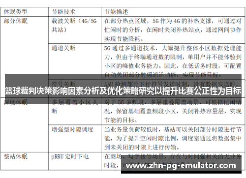 篮球裁判决策影响因素分析及优化策略研究以提升比赛公正性为目标
