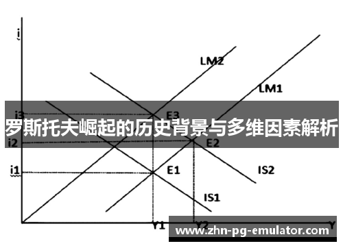 罗斯托夫崛起的历史背景与多维因素解析