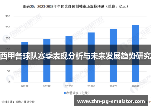 西甲各球队赛季表现分析与未来发展趋势研究