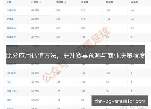 比分应用估值方法,提升赛事预测与商业决策精度 比分应用估值方法,提升赛事预测与商业决策精度